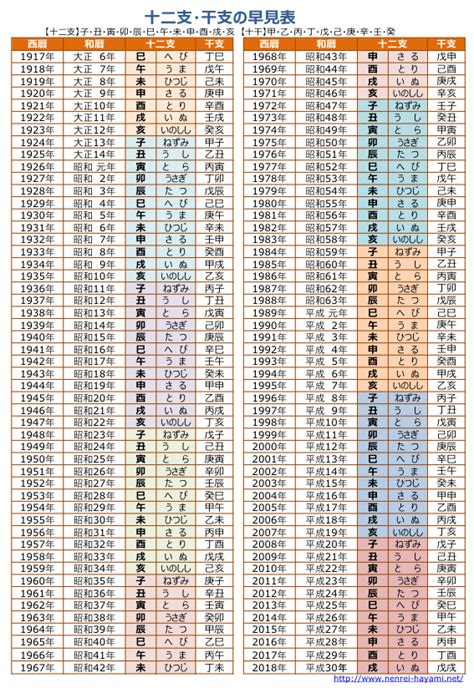 1995年 干支|【和暦・西暦】干支・十二支の早見表 